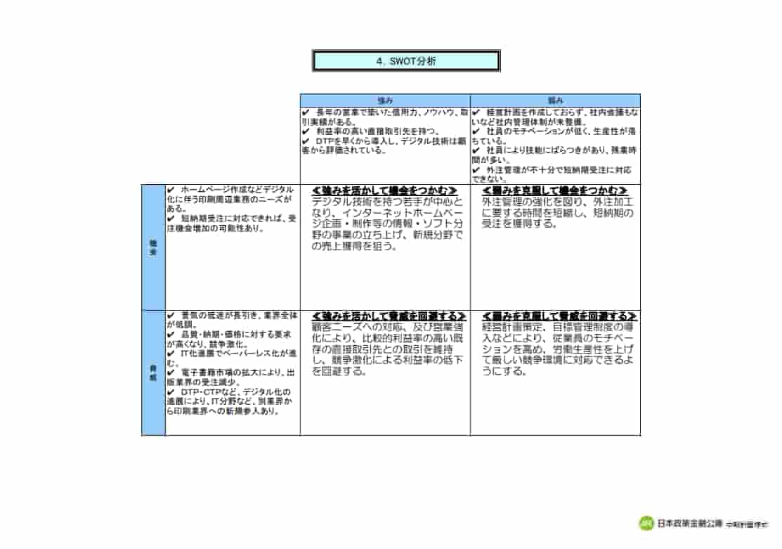 経営改善計画書のサンプルの解説【日本政策金融公庫の雛形です